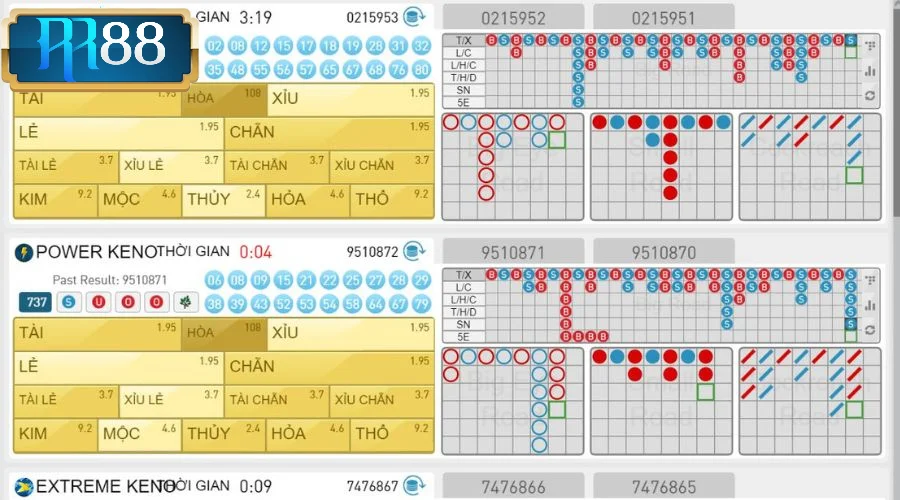 Xổ số RR88 là loại hình giải trí hấp dẫn, dễ chơi dễ trúng và tỷ lệ thắng cao